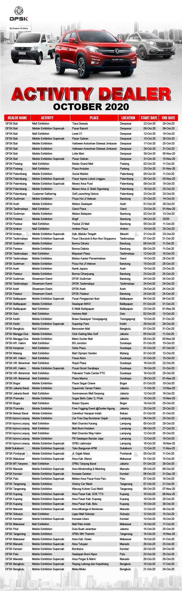 DFSK Dealer Activity